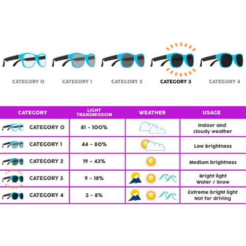 Roshambo Junior Round Sunglasses - Skywalker Blue